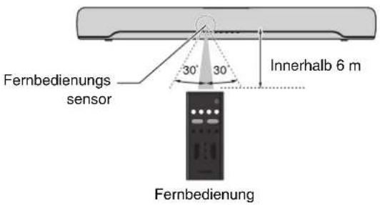 YAMAHA SRC30A - Wirkungsbereich der Fernbedienung - 1