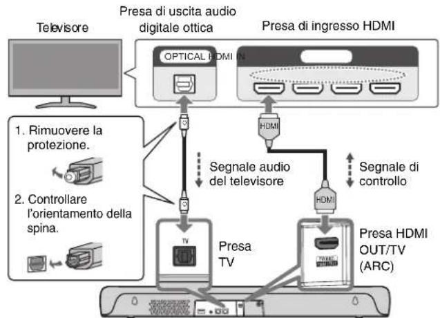 YAMAHA SRC30A - Collegamento del televisore usando un cavo HDMI (disponibile in commercio) - 2