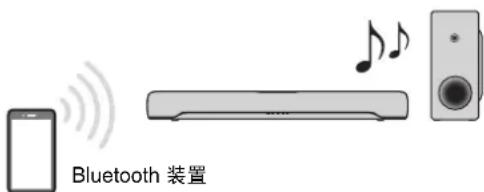 YAMAHA SRC30A - 聆听 Bluetooth® 装置上的音频 - 1