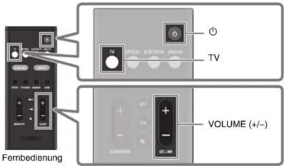 YAMAHA SRC30A - Wiedergeben des Fernsehtons über den Sound-Bar - 1