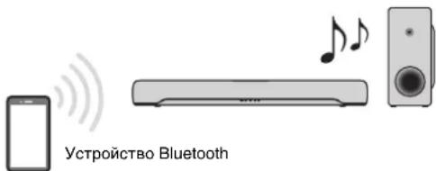 YAMAHA SRC30A - Прослушивание аудиосигнала с устройства Bluetooth® - 1