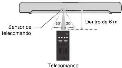 YAMAHA SRC30A - Alcance de operação do telecomando - 1