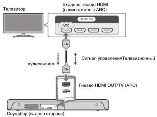 YAMAHA SRC30A - Подключение телевизора с помощью кабеля HDMI (продается отдельно) - 1