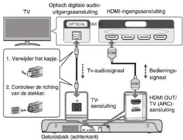 YAMAHA SRC30A - Een tv aansluiten met een HDMI-kabel (in de handel verkrijgbaar) - 2