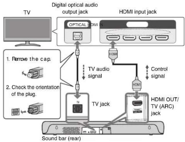 YAMAHA SRC30A - Connecting a TV using an HDMI cable (commercially available) - 2