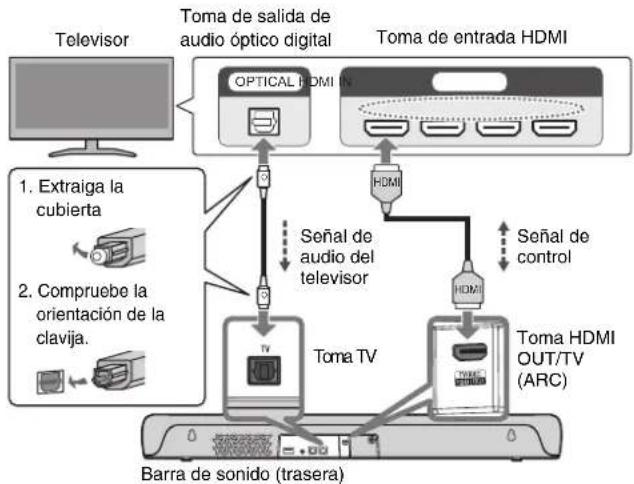 YAMAHA SRC30A - Conexión de un televisor con un cable HDMI (disponible en tiendas) - 2