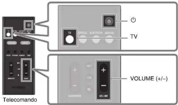 YAMAHA SRC30A - Riproduzione dell'audio del televisore dalla soundbar - 1