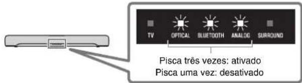 YAMAHA SRC30A - ②Reprodução de vozes humanas com clareza (CLEAR VOICE) - 1