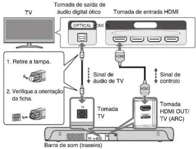 YAMAHA SRC30A - Ligação de uma TV com um cabo HDMI (disponível no comércio) - 2
