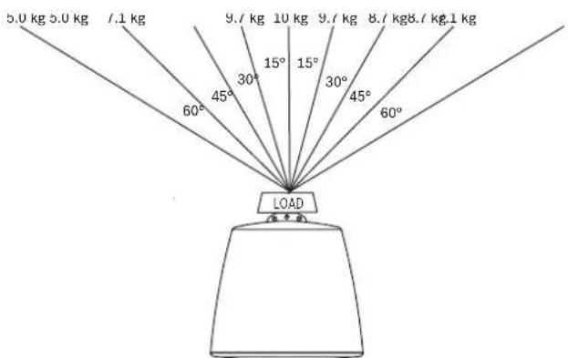 ELECTRO-VOICE EVIDP6.2 - Attention! - 1