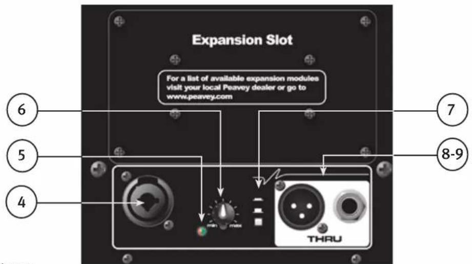 PEAVEY PVXp 15 Bluetooth - PARTIE Supérieure - commandes, ENTREE et sorties - 1