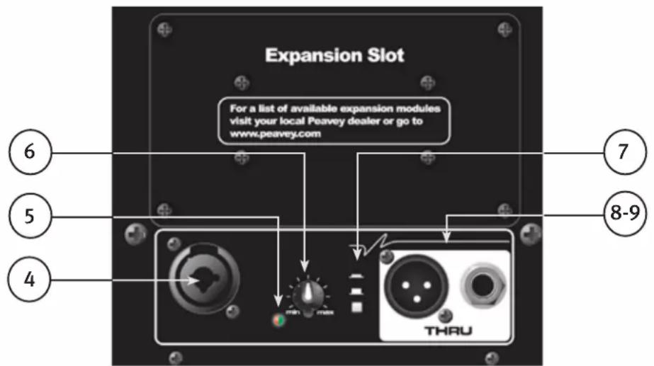 PEAVEY PVXp 15 Bluetooth - PARTES SUPERIORE - CONTROLLI OPERATIVI, INGRESSI USCITE - 1