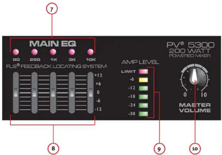PEAVEY PV 5300 - (8A) AND (8B) MEDIA INPUT - 1