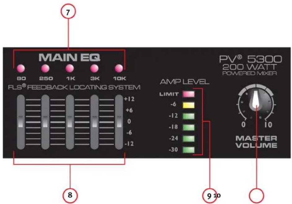 PEAVEY PV 5300 - 8A)JA (8B) MEDIA-TULO - 1