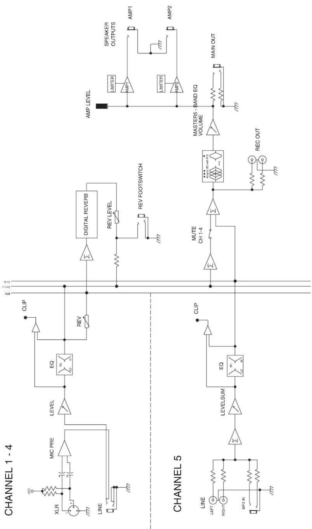 PEAVEY PV 5300 - SPEAKER OUTPUTS - 2