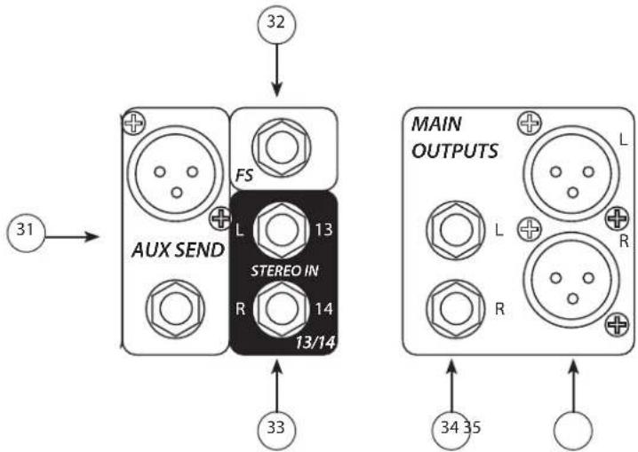 PEAVEY PV 14BT - Façade des PV14AT/PV14BT - 1