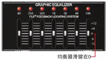 PEAVEY Escort 6000 - FLS® Feedback Locating System - 1