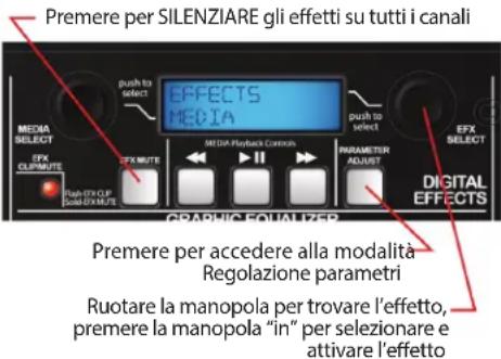 PEAVEY Escort 6000 - Regolazione impostazioni effetto - 1