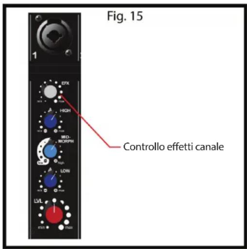 PEAVEY Escort 6000 - Eliminazione effetti con interruttore a pedale - 1