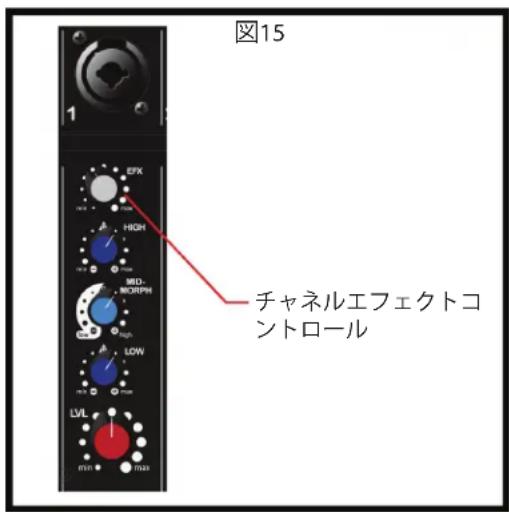 PEAVEY Escort 6000 - オンスクリーン名 エフェクト 使用できるパラメータ - 1
