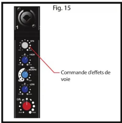 PEAVEY Escort 6000 - Annulation des effets par pédale - 1
