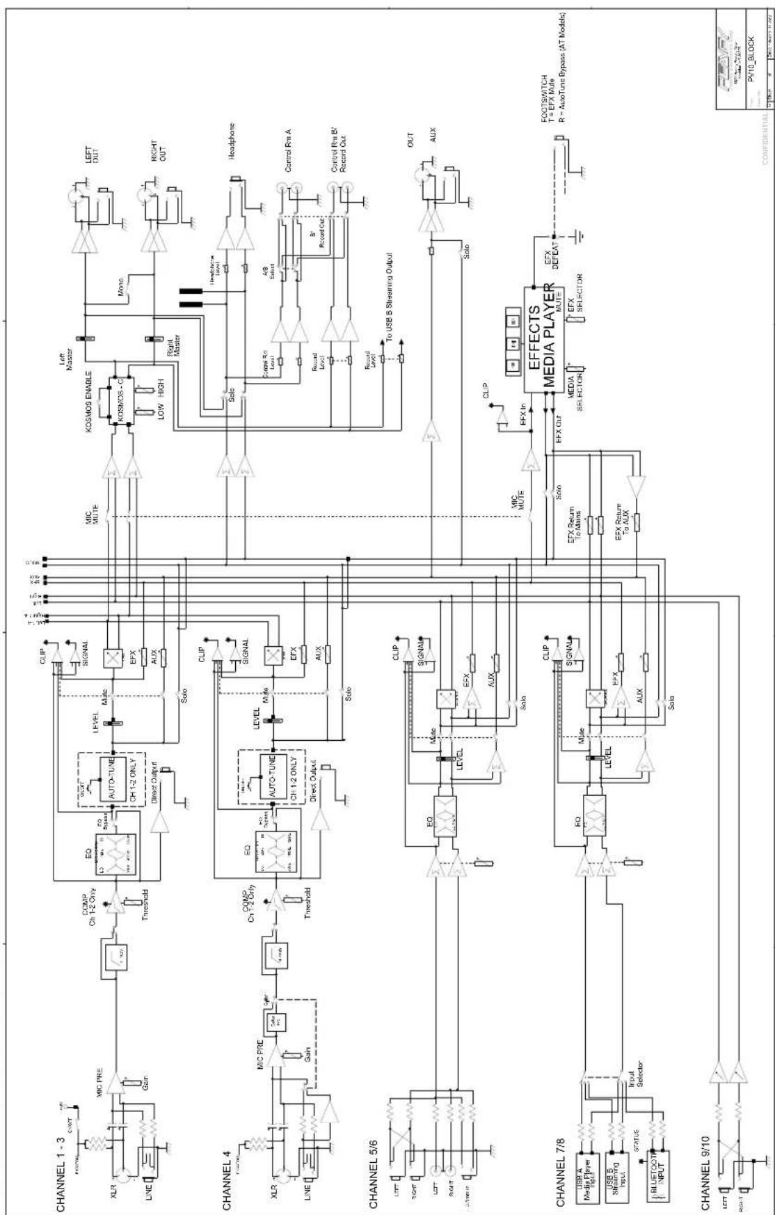 PEAVEY PV 10AT - Effets (paramètre) - 1