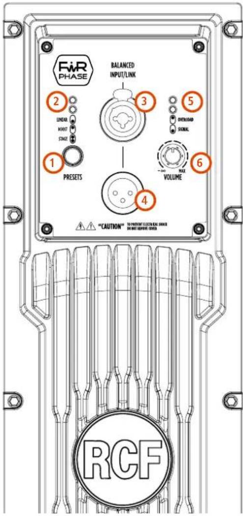 RCF NX 912A - LA SERIE NX 9 - 2