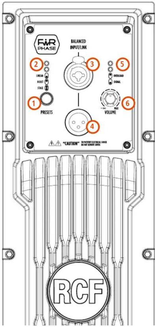 RCF NX 912A - REAR PANEL FEATURES AND CONTROLS - 1