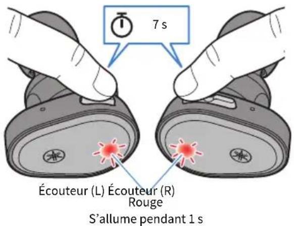 YAMAHA TWE5B - Maintenez la touche de fonction et la touche + (plus) enfoncées pendant environ sept secondes pour mettre les écouteurs hors tension. - 1
