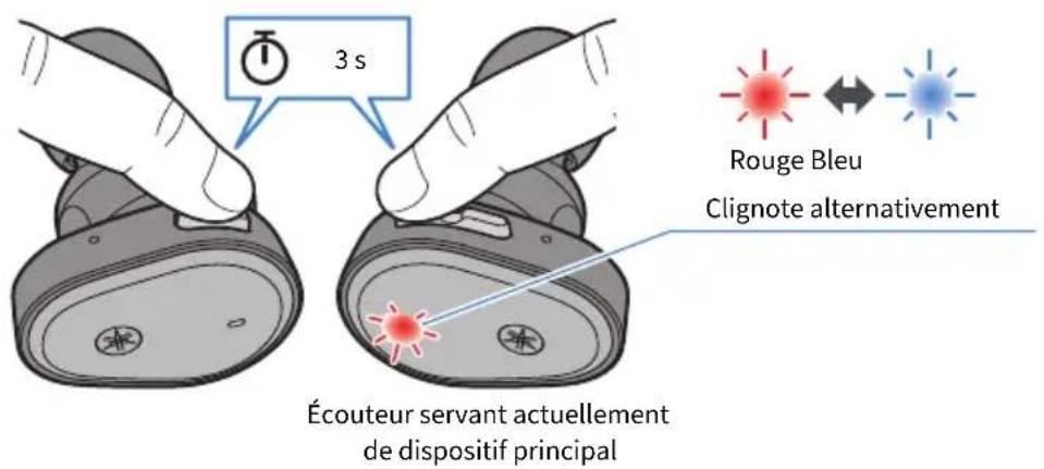 YAMAHA TWE5B - Lorsque les écouteurs (L) et (R) sont sous tension, maintenez la touche de fonction de l'écouteur (L) et la touche + (plus) de l'écouteur (R) pendant environ trois secondes. - 1