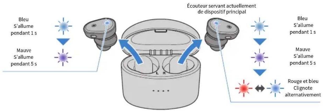 YAMAHA TWE5B - Retirez les écouteurs de leur boîtier chargeur. - 1