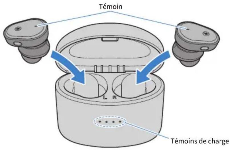 YAMAHA TWE5B - Lors de l'utilisation initiale de ce produit - 2