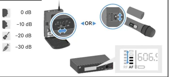 SENNHEISER XSW 2CI1 - 9