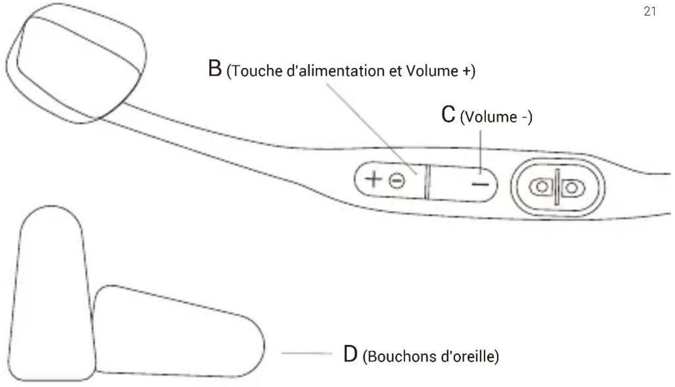 SHOKZ Aeropex - Connexion - 1