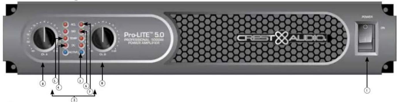 CREST AUDIO ProLITE 7.5 - Frontplatte - 2