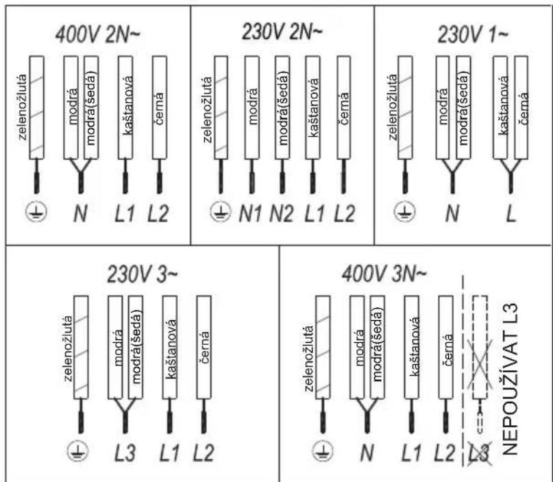 400V 2N~ zelenožlutá modrá modrá(šedá) kaštanová černá ⊕ N L1 L2 230V 2N~ zelenožlutá modrá modrá(šedá) kaštanová černá ⊕ N1 N2 L1 L2 230V 1~ zelenožlutá modrá modrá(šedá) kaštanová černá ⊕ N L 230V 3~ zelenožlutá modrá modrá(šedá) kaštanová černá ⊕ L3 L1 L2 400V 3N~ zelenožlutá modrá modrá(šedá) kaštanová černá ⊕ N L1 L2 L3 NEPOUŽIVAT L3