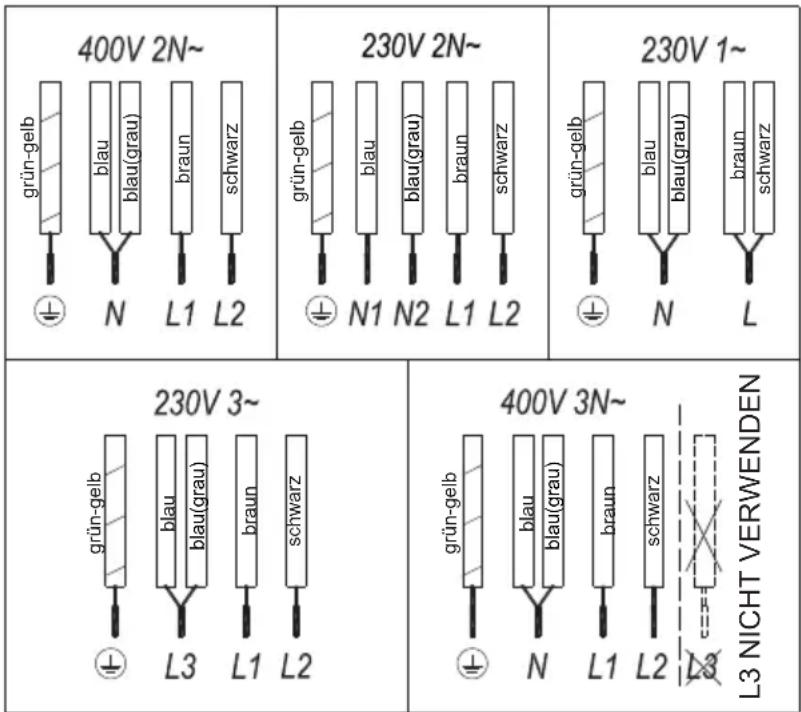 400V 2N~ grün-gelb blau blau(grau) braun schwarz N L1 L2 230V 2N~ grün-gelb blau blau(grau) braun schwarz N1 N2 L1 L2 230V 1~ grün-gelb blau blau(grau) braun schwarz N L 230V 3~ grün-gelb blau blau(grau) braun schwarz L3 L1 L2 400V 3N~ grün-gelb blau blau(grau) braun schwarz N L1 L2 L3 L3 NICHT VERWENDEN