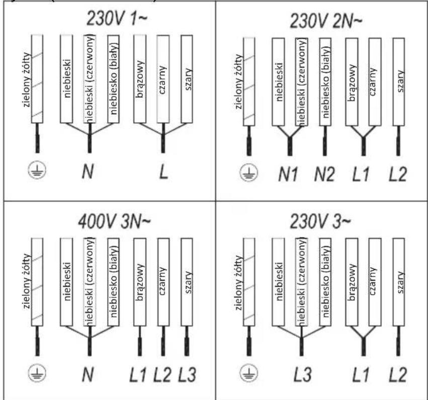 230V 1~ zielony żółty niebieski niebieski (czerwony) niebiesko (biały) brązowy czarny szary N L 230V 2N~ zielony żółty niebieski niebieski (czerwony) niebiesko (biały) brązowy czarny szary N1 N2 L1 L2 400V 3N~ zielony żółty niebieski niebieski (czerwony) niebiesko (biały) brązowy czarny szary N L1 L2 L3 230V 3~ zielony żółty niebieski niebieski (czerwony) niebiesko (biały) brązowy czarny szary L3 L1 L2