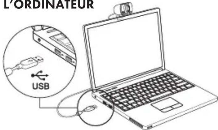 L'ORDINATEUR USB
