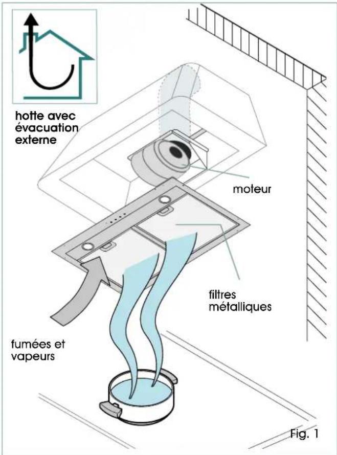ILVE IAG90 - HOTTE EN VERSION À RECYCLAGE INTERNE - 1