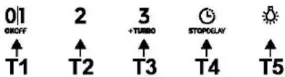 TEKA DVN 64030 TTC - Funcimiento - 1