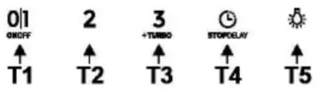 TEKA DVN 64030 TTC - Calistirma - 1