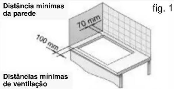 Distância mínimas da parede 70 mm 100 mm Distâncias mínimas de ventilação fig. 1