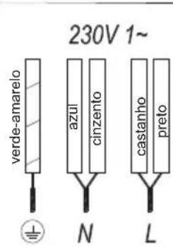 TEKA IZF 99700 MST - Utilização e manutenção - 3