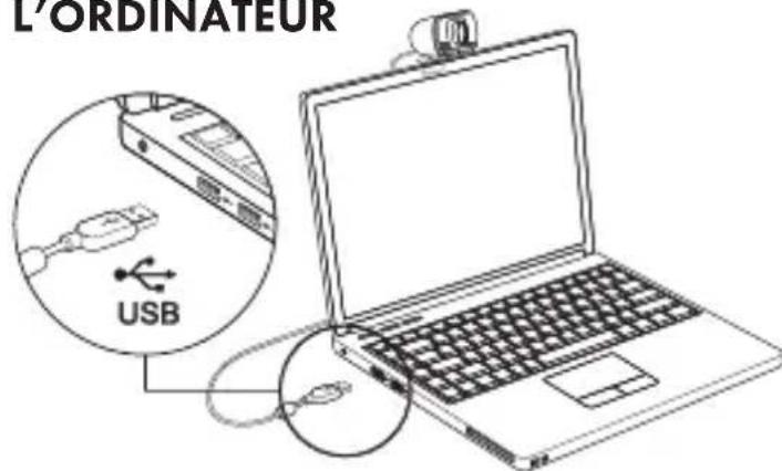 L'ORDINATEUR USB