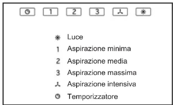 TEKA GFL 57650 EOS IX - Istruzioni d'uso - 1
