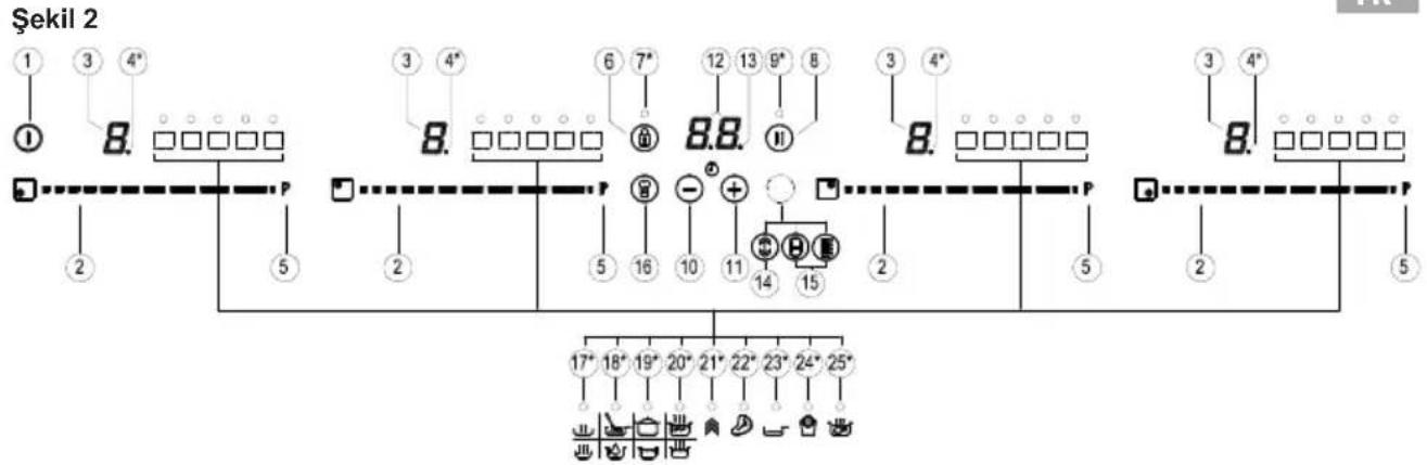 TEKA IBC 63015 BK MSS - KULLANIM OGELERI (sekil 2) - 2