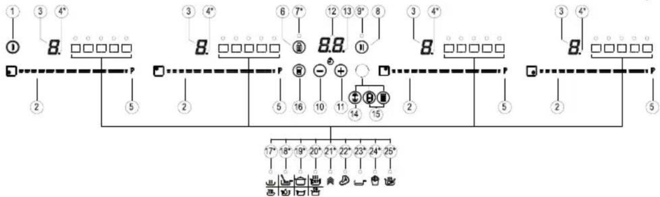TEKA IBC 63015 BK MSS - Instrucciones de Uso del Control Táctil - 1