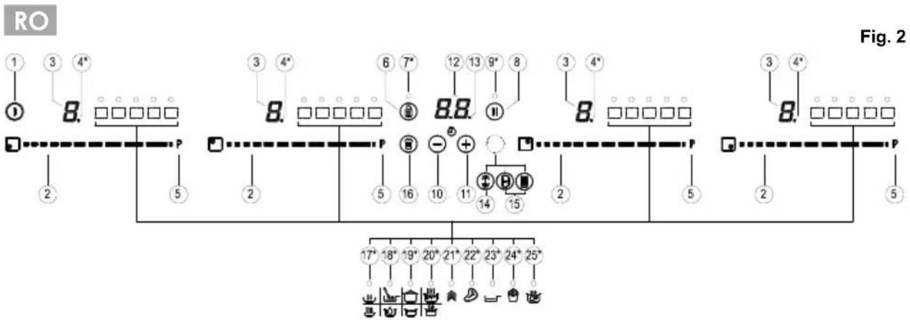 TEKA IBC 63015 BK MSS - ELEMENTE DE MANIPULARE (fig.2) - 2