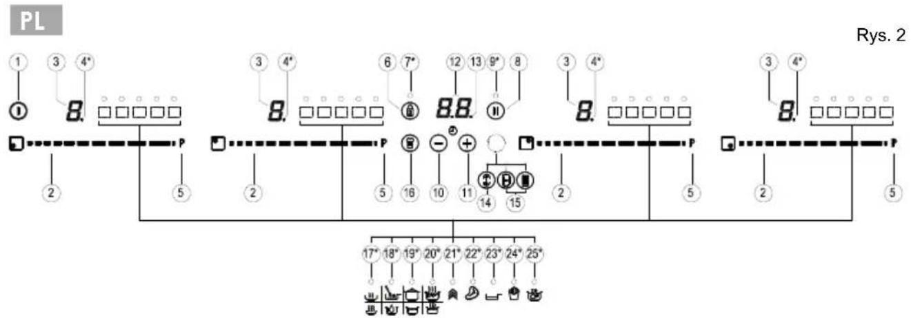 TEKA IBC 63015 BK MSS - ELEMENTY OBSLUGI (rys. 2) - 2